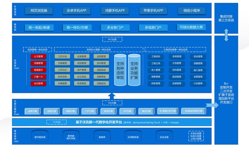ERP系统定制助力企业精细化管理