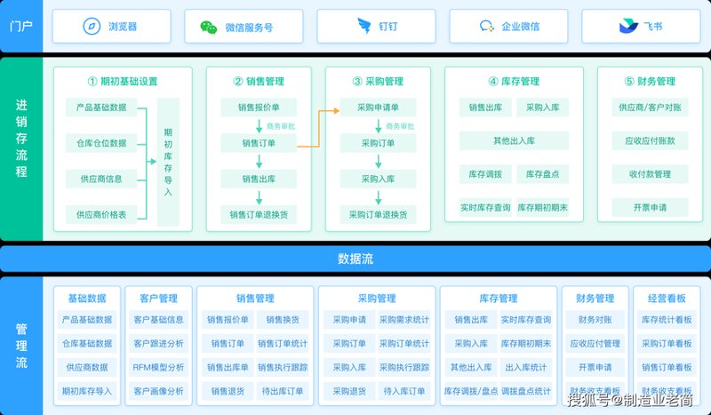 南京软件开发：推动城市数字化转型的新引擎